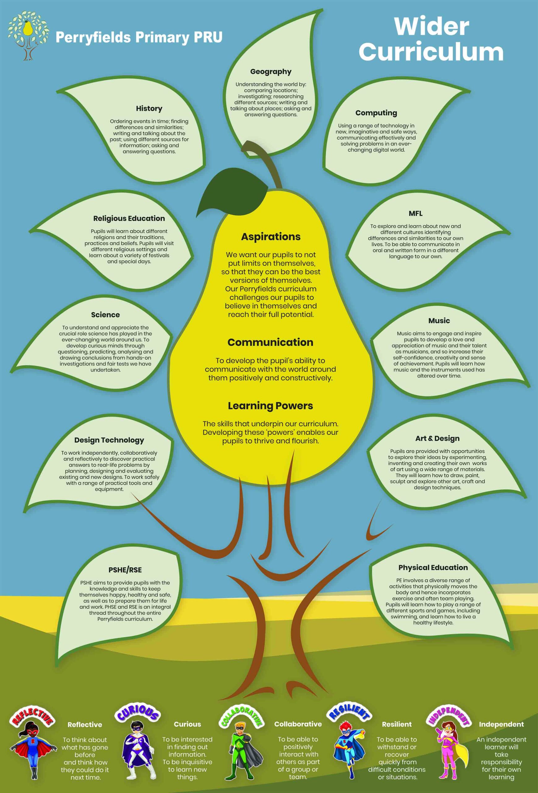 Perry-Tree-FINAL-print-copy-scaled